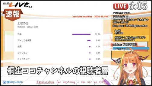 桐生ココ、ホロライブ、中国、炎上